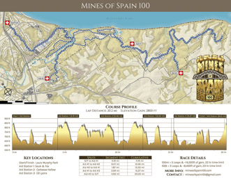 Great course and elevation map